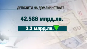 Влоговете в милиони в банките у нас растат