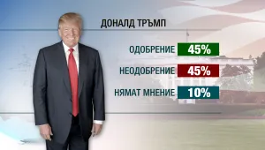 Доналд Тръмп – еднакво мразен и харесван от американците