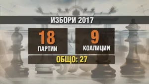 18 партии и 9 коалиции ще участват в предсрочните парламентарни избори (ОБЗОР)
