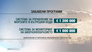 България може да загуби милиони по екопрограми с европари