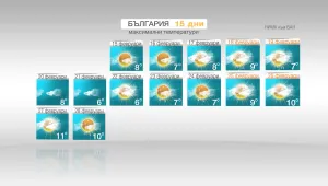 Изгледи за времето от 15 до 28 февруари