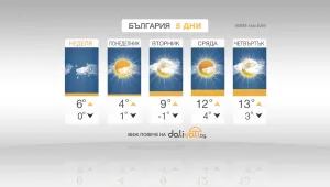 Дъжд и сняг през нощта и утре