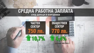 10 на сто ръст на заплатите за 2017 г. отчете Националната статистика