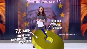 В годината на културното наследство дигитализираме недвижимите паметници