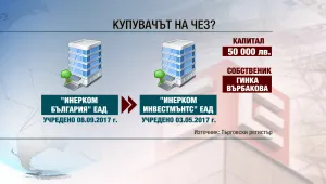 Кой стои зад сделката за ЧЕЗ и има ли рискове за държавата ни?
