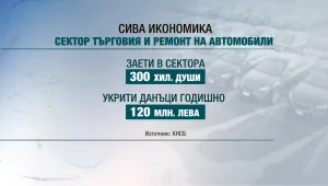 КНСБ започва нова кампания срещу сивата икономика