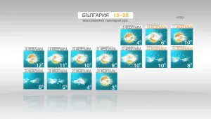 Отново температури до 15 градуса следващата седмица 