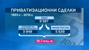 Общо 28 са проверените приватизационни сделки