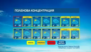 Алергичните към полени ще имат спокойствие през март