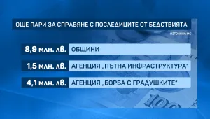 Борисов иска да се поставят датчици на критични места, които да сигнализират за срутища