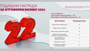 100 корпоративни инициативи с принос към обществото в престижните Годишни награди за отговорен бизнес 2024