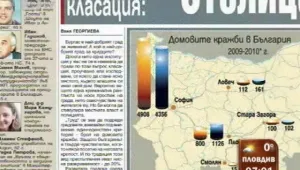 Преглед на печата