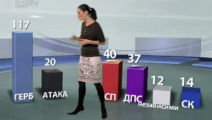 Ще оцелее ли правителството след вота на доверие? 