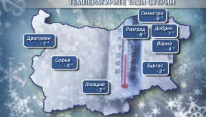 Плавно повишаване на температурите през следващите дни 