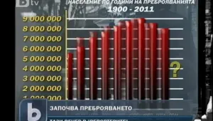 След два дни започва Преброяване 2011 