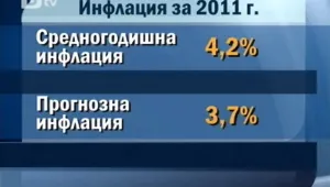 Инфлацията надхвърли очакванията на кабинета
