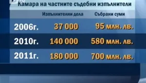 Расте задлъжнялостта в страната