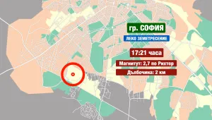 Леко земетресение беше усетено в София (ОБНОВЕНА)