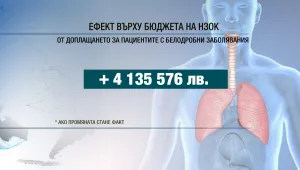 Пациенти са притеснени заради готвени промени в лекарствения списък