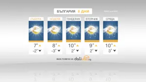 Времето остава по-топло от обичайното за януари