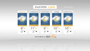 Температурите продължават да се повишават