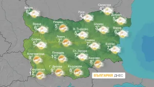 Край на ледената епоха