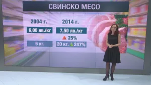 Боб, зеле и свинска мас са поскъпнали най-много за последните 10 г.