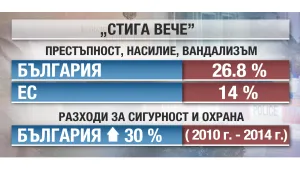 Защо се стигна до задочен спор между бизнеса и Бъчварова?