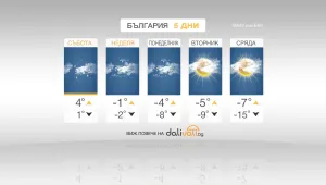 Проливни валежи от дъжд и обилни снеговалежи през почивните дни