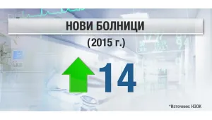 НЗОК ще избира по нов метод болниците, с които ще работи