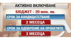 20 млн. лв. се отпускат за работа и нови услуги за хората с увреждания
