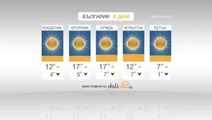 20° в първите дни на февруари 