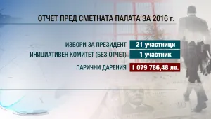 Сметната палата публикува отчетите на партиите за президентския вот