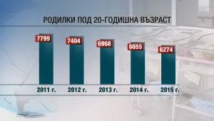 За три години: Над 2900 дела срещу мъже, живеещи с непълнолетни момичета