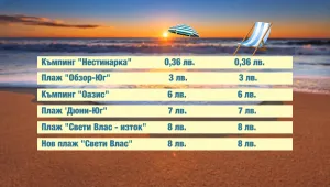 Колко ще плащаме за чадър и шезлонг на плажа това лято? 