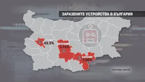Всяко четвърто устройство в интернет вече е част от ботнет, алармират експерти