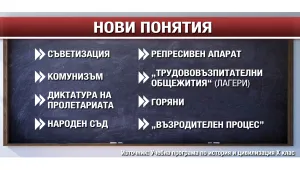Нови уроци по история: Десетокласниците ще учат за комунизъм, политически репресии и терор 