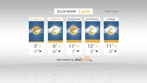 Затопляне в близките дни