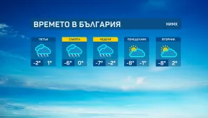 Застудяването продължава – до минус 14 градуса в неделя