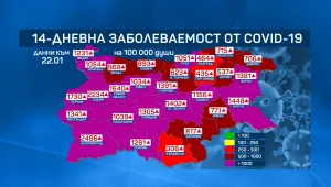 Областите Ловеч и Пазарджик с над 1000 на 100 000 заразени