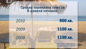 Българинът планува почивка, но по-икономично 