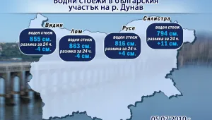 Остава опасността от наводнения край Дунав