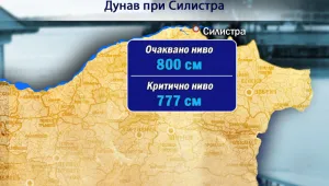 Водите в българския участък на Дунав спадат