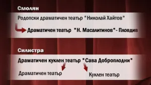 Започна обединяването на театрите