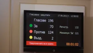 Опозицията внася нов вот на недоверие в петък