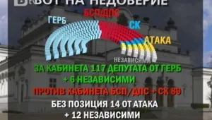 Управляващи и опозиция събират сили за вота на недоверие 