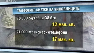 Телефонните разговори на чиновниците ни струват 29 млн. лв. годишно