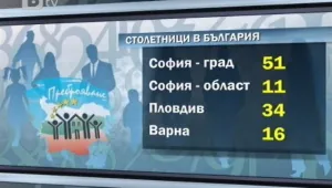 Столетниците у нас – все повече 