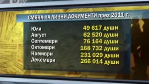 Сменяйте личните документи 