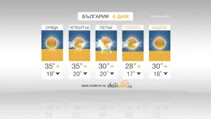 Температурите ще се понижат с 4-5 градуса утре